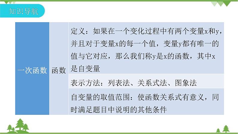 第4章 一次函数 北师大版数学八年级上册复习课课件第5页