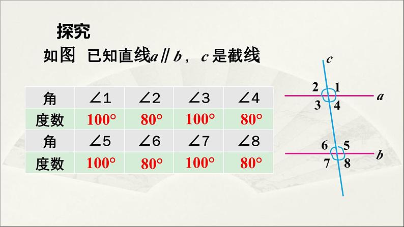 5.3.1 平行线的性质 初中数学人教版七年级下册版教学课件07