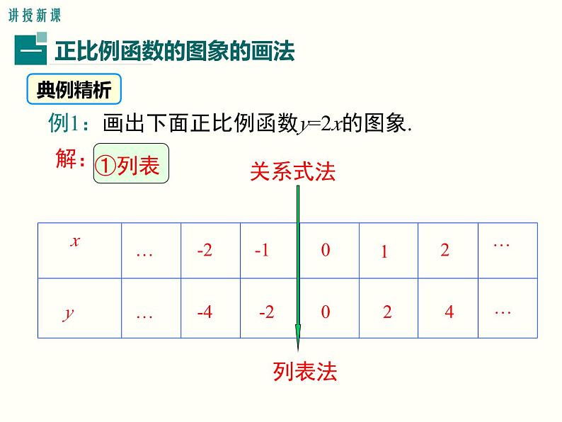 4.3  第1课时 正比例函数的图象和性质(北师版八年级数学上册课件)04