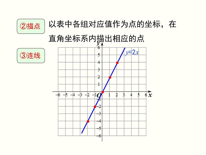 4.3  第1课时 正比例函数的图象和性质(北师版八年级数学上册课件)05