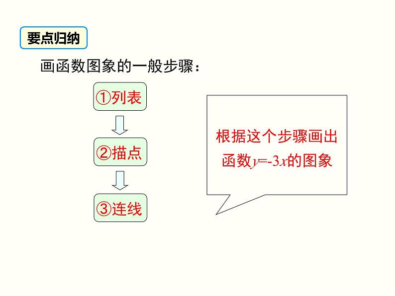 4.3  第1课时 正比例函数的图象和性质(北师版八年级数学上册课件)06