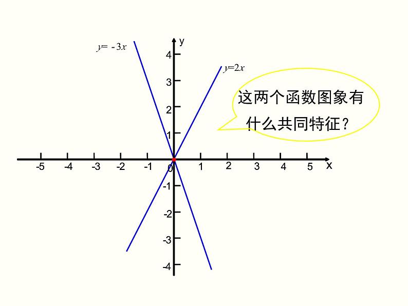 4.3  第1课时 正比例函数的图象和性质(北师版八年级数学上册课件)07