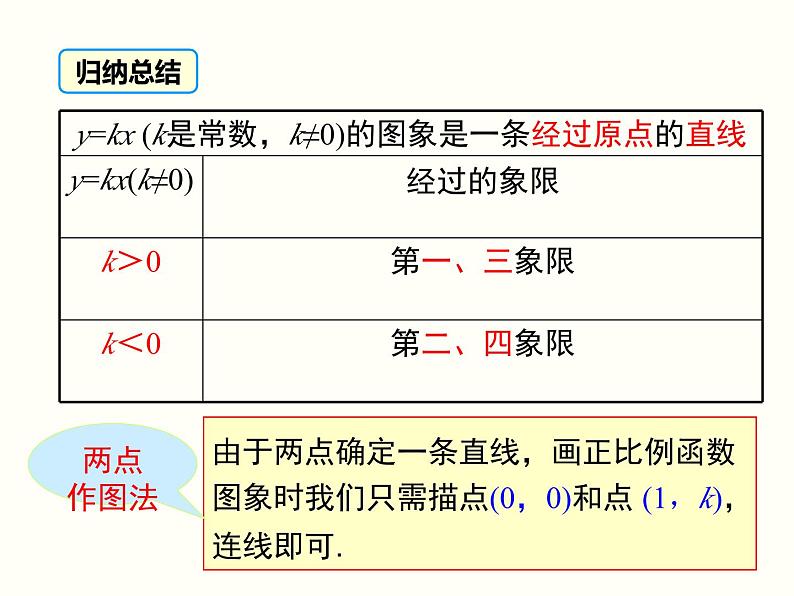 4.3  第1课时 正比例函数的图象和性质(北师版八年级数学上册课件)08