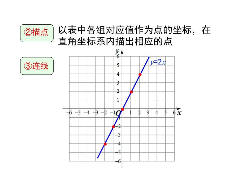 4.3  第1课时 正比例函数的图象和性质 八年级上册数学北师大版课件：第5页