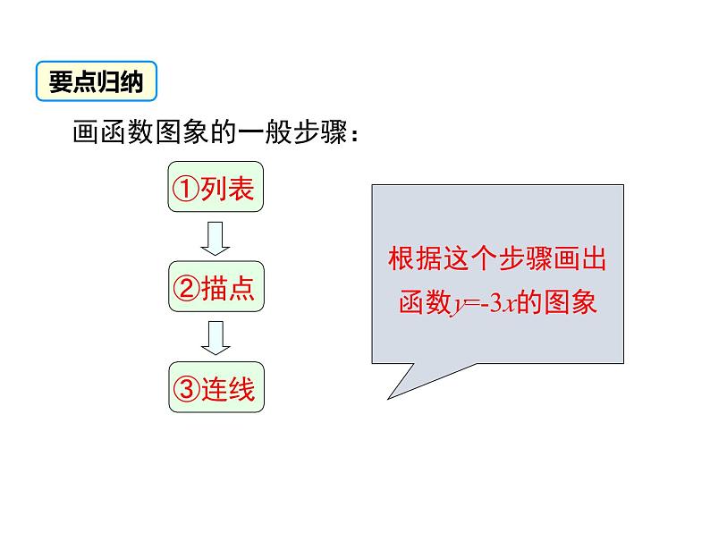 4.3  第1课时 正比例函数的图象和性质 八年级上册数学北师大版课件：第6页