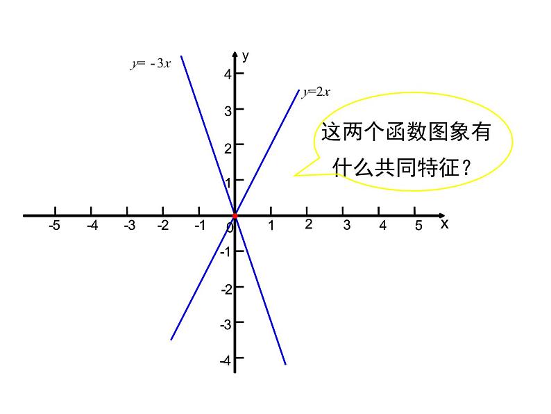 4.3  第1课时 正比例函数的图象和性质 八年级上册数学北师大版课件：第7页