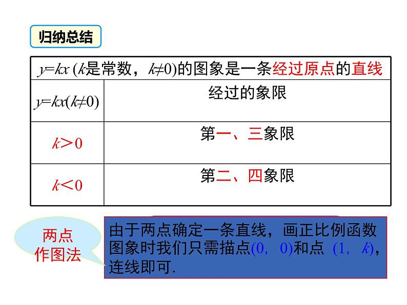 4.3  第1课时 正比例函数的图象和性质 八年级上册数学北师大版课件：第8页