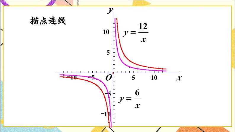 26.1.2 第1课时 反比例函数的图象和性质（1）课件06