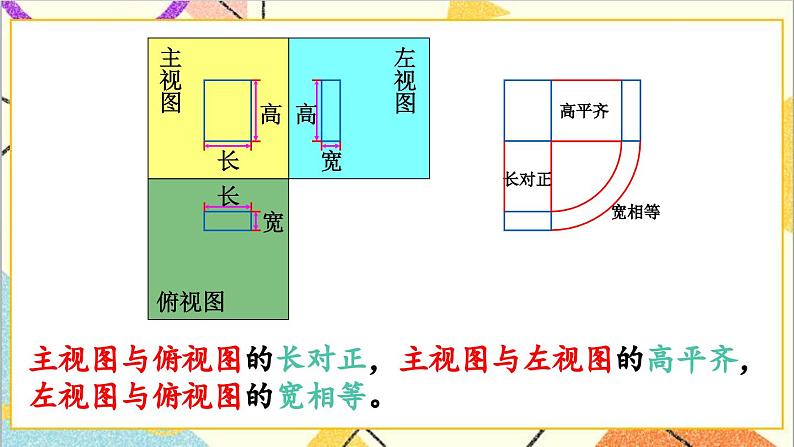 29.2 三视图 第1课时 三视图课件08