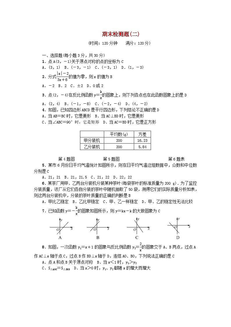2024八年级数学下学期期末检测题二（附答案华东师大版）第1页