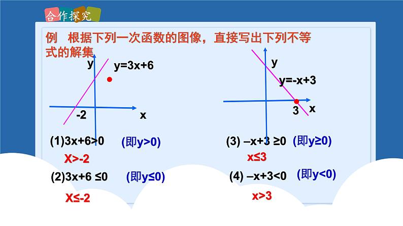 课件北师大版八年级下数学第二章一元一次不等式与一元一次不等式组2.5.1一元一次不等式与一次函数07