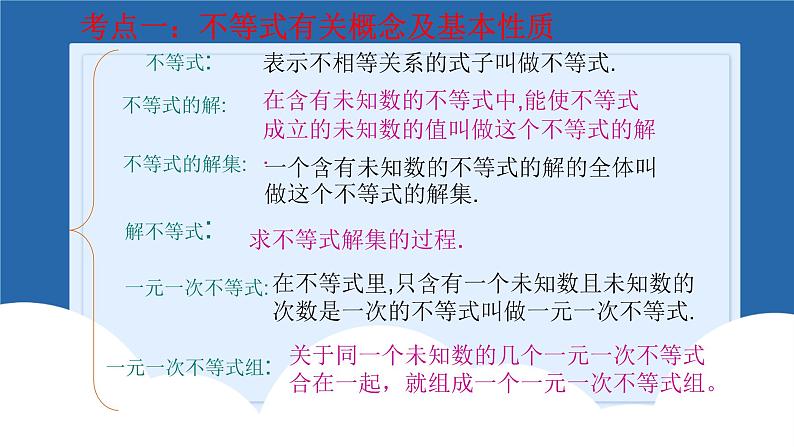 课件北师大版八年级下数学第二章一元一次不等式与一元一次不等式组2.7一元一次不等式与一元一次不等式组回顾与思考03