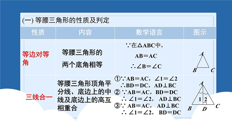 课件北师大版八年级下数学第一章三角形的证明1.5三角形的证明回顾与思考02