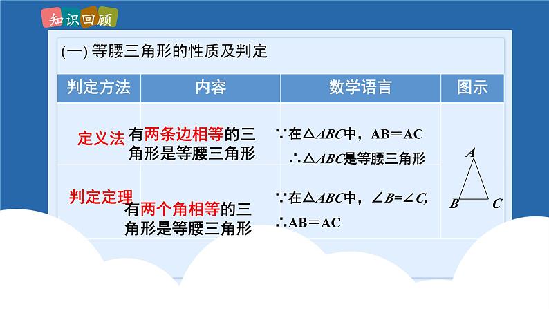 课件北师大版八年级下数学第一章三角形的证明1.5三角形的证明回顾与思考03