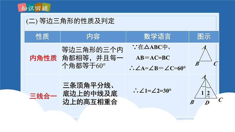 课件北师大版八年级下数学第一章三角形的证明1.5三角形的证明回顾与思考04