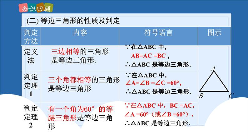 课件北师大版八年级下数学第一章三角形的证明1.5三角形的证明回顾与思考05