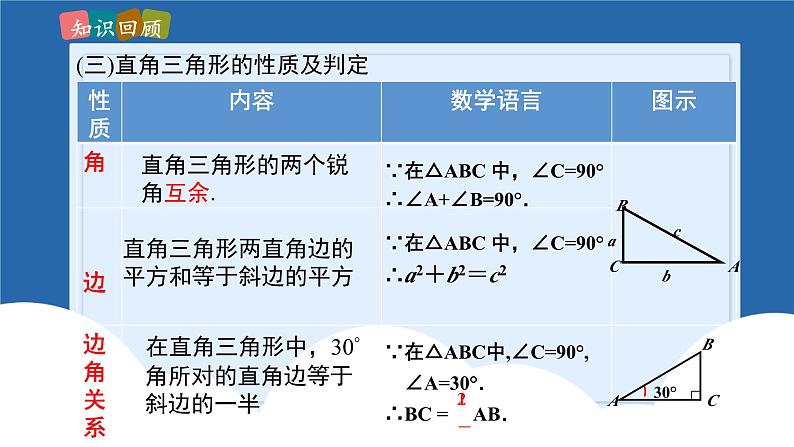 课件北师大版八年级下数学第一章三角形的证明1.5三角形的证明回顾与思考06