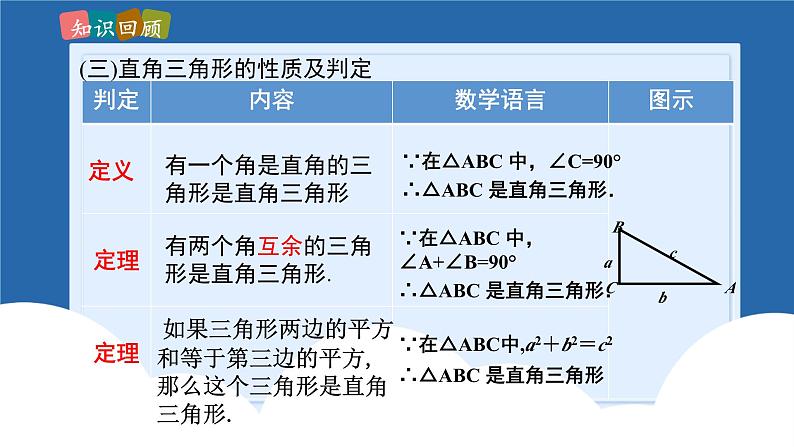 课件北师大版八年级下数学第一章三角形的证明1.5三角形的证明回顾与思考07