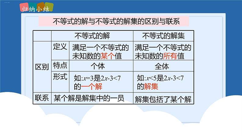 课件北师大版八年级下数学第二章一元一次不等式与一元一次不等式组2.3不等式解集第7页