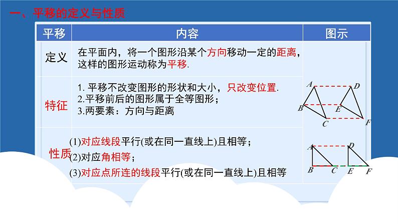 课件北师大版第三章图形的平移与旋转3.5图形的平移与性质回顾与思考02