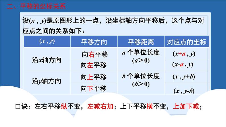 课件北师大版第三章图形的平移与旋转3.5图形的平移与性质回顾与思考03