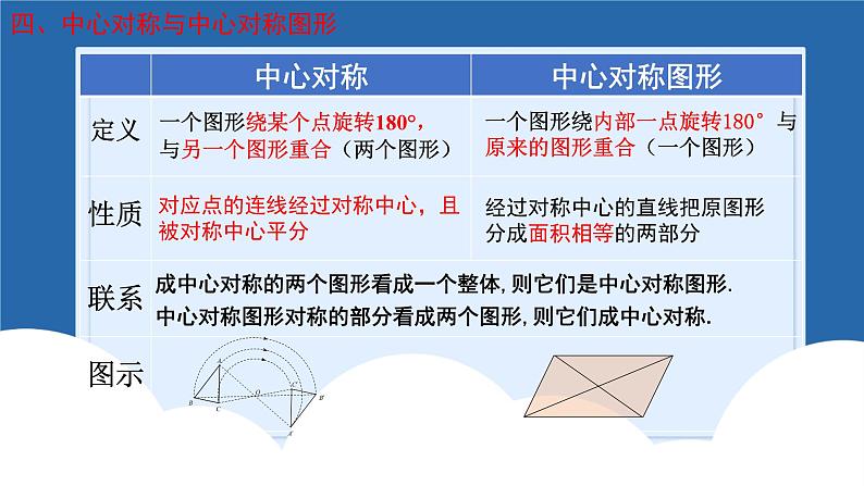 课件北师大版第三章图形的平移与旋转3.5图形的平移与性质回顾与思考06