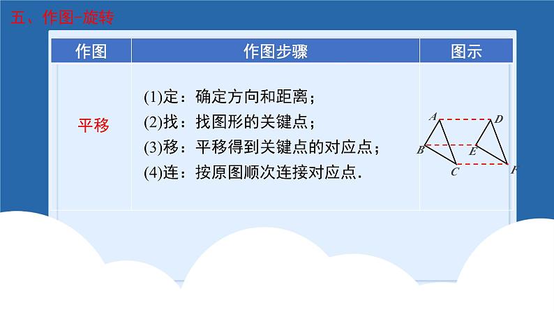 课件北师大版第三章图形的平移与旋转3.5图形的平移与性质回顾与思考07