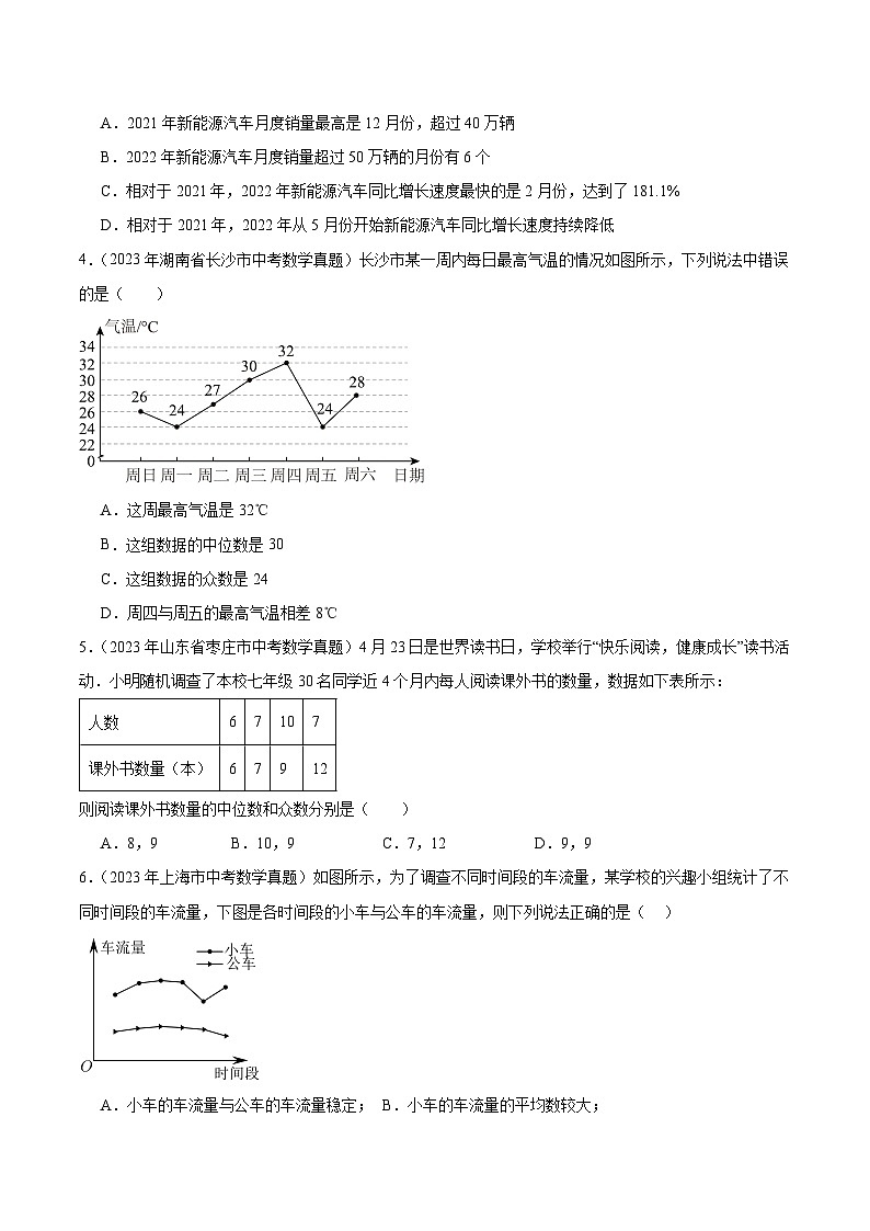 【中考真题汇编】2019-2023年 5年真题分项汇编 初中数学 专题18 数据的收集与整理、数据分析（教师版+学生版）.docx.zip02