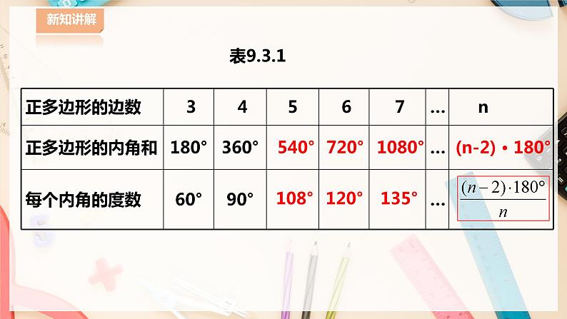 9.3.1用相同的正多边形铺设地面第6页