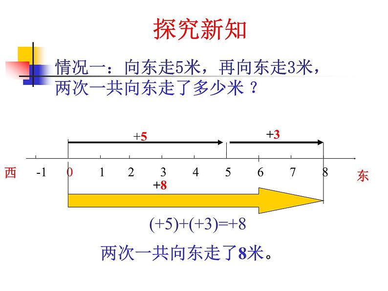 1.3.1有理数的加法 课件 2023—2024学年人教版数学七年级上册05