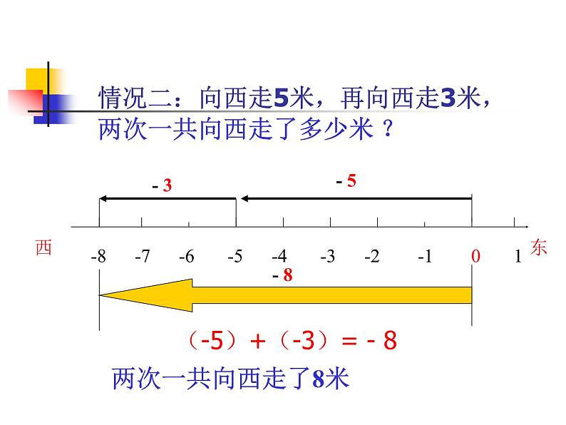 1.3.1有理数的加法 课件 2023—2024学年人教版数学七年级上册06