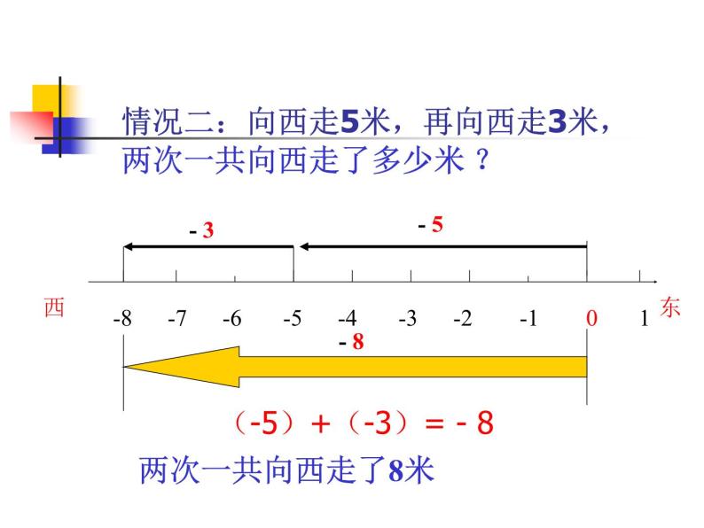 1.3.1有理数的加法 课件 2023—2024学年人教版数学七年级上册06