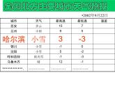 1.3.2有理数的减法 课件 2023—2024学年人教版数学七年级上册