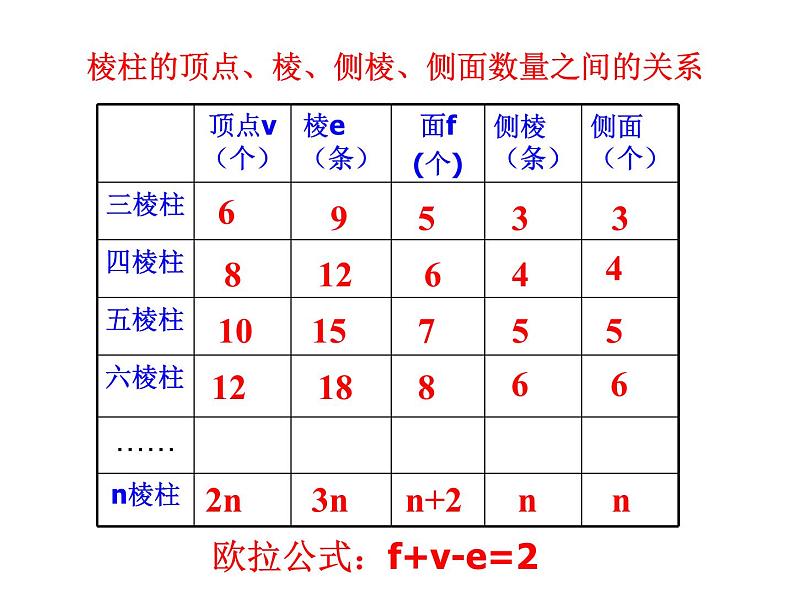 1.2 展开与折叠 课件 2023—2024学年北师大版数学七年级上册第6页