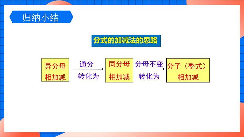 北师大版八年级数学下册课件 5.3.3 分式的混合运算07