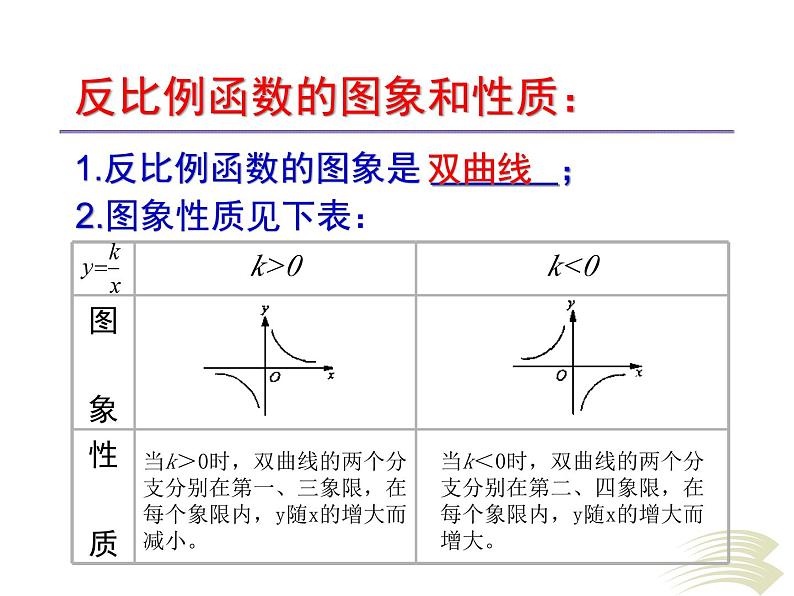 鲁教版（五四学制）数学九年级上册 第一章 反比例函数  复习课课件07