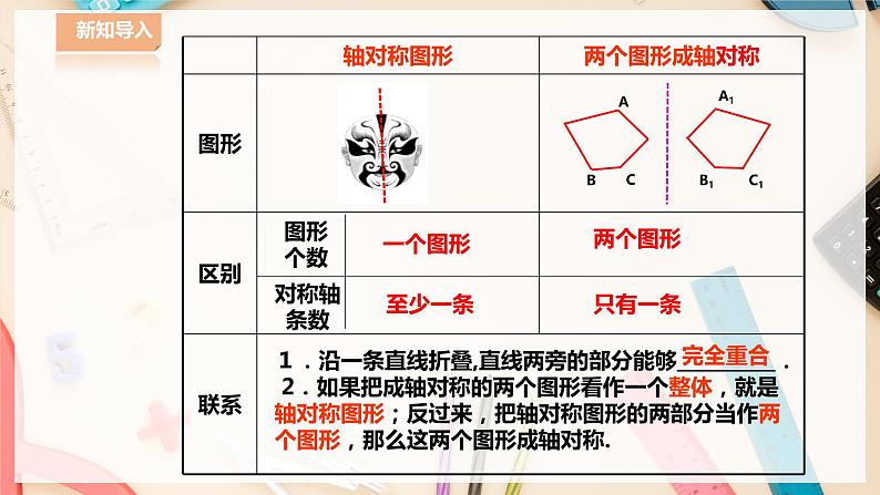 【华师大版】七下数学  10.1.2 轴对称的再认识（课件+教案+学案）03