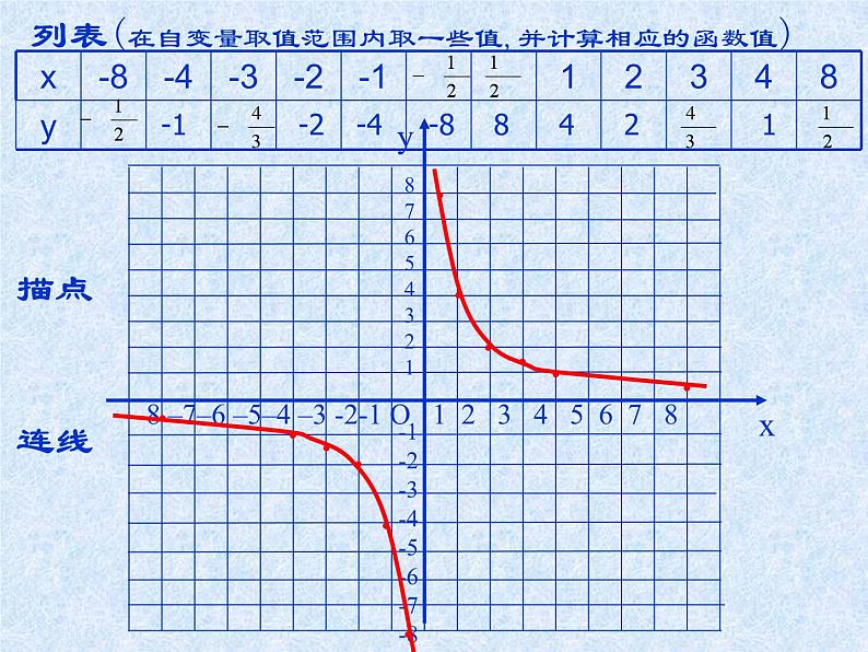 苏科版数学八年级下册11.2 反比例函数的图像与性质课件05