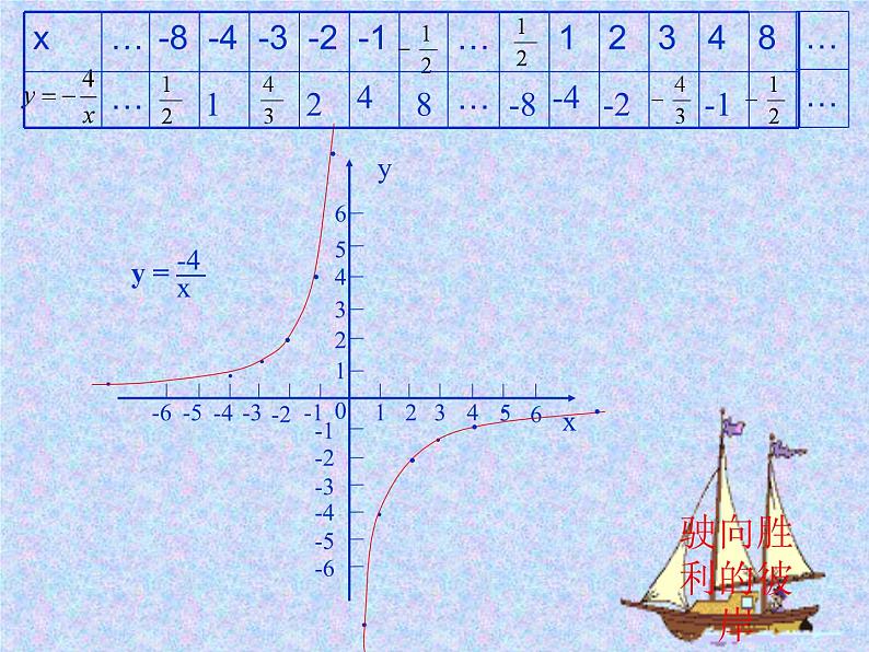 苏科版数学八年级下册11.2 反比例函数的图像与性质课件08