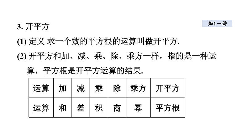 4.1.3 平方根 苏科版八年级数学上册课件05