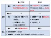 4.2 立方根 蘇科版八年級數(shù)學上冊課件