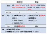 4.2 立方根 苏科版八年级数学上册课件