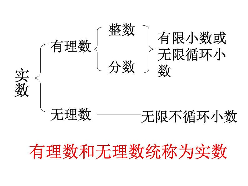 4.3 实数 苏科版八年级数学上册课件第7页