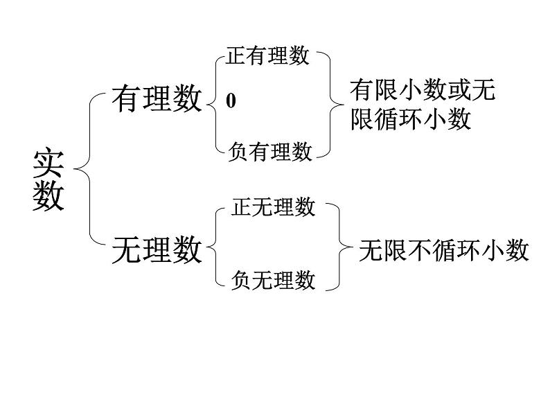 4.3 实数 苏科版八年级数学上册课件第8页