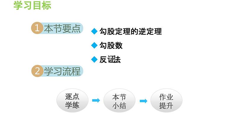 14.1.2 直角三角形的判定、反证法 华东师大版八年级数学上册导学课件第2页