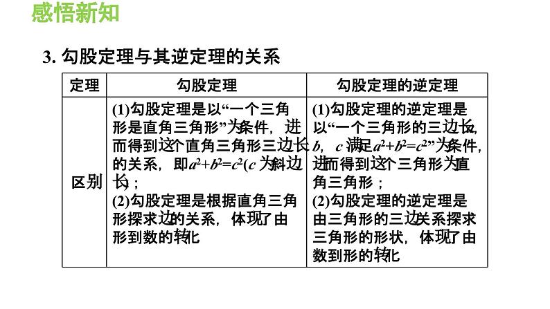 14.1.2 直角三角形的判定、反证法 华东师大版八年级数学上册导学课件第5页