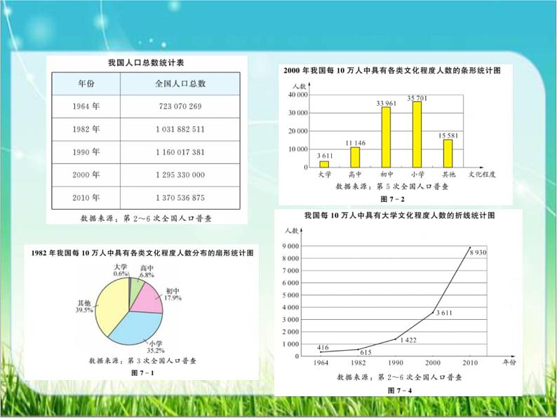 苏科版初中数学八年级下册《7.4频数分布表和频数分布直方图》教学课件02