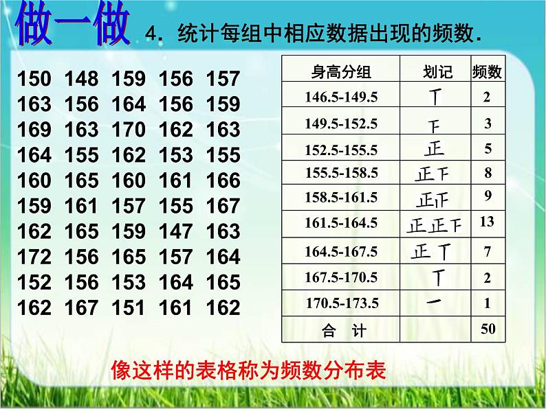 苏科版初中数学八年级下册《7.4频数分布表和频数分布直方图》教学课件07