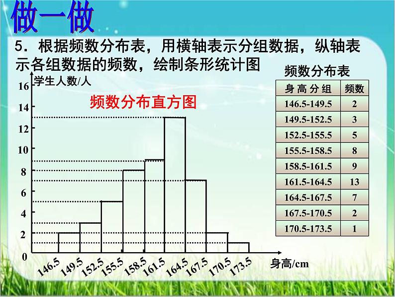 苏科版初中数学八年级下册《7.4频数分布表和频数分布直方图》教学课件08