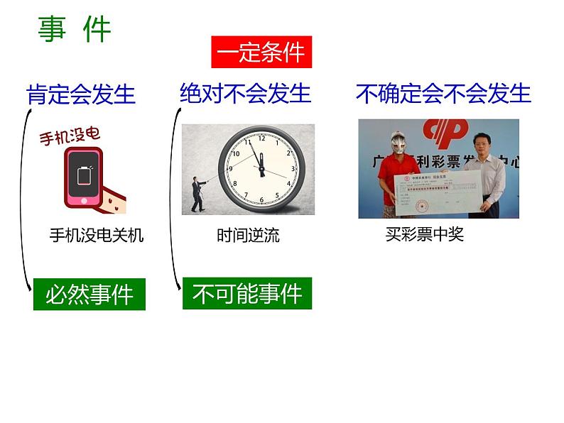 8.1确定事件与随机事件同步课件2023-2024学年 苏科版数学八年级下册04